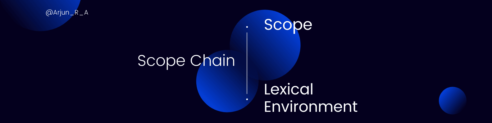 Scope, Scope Chain and Lexical Environment